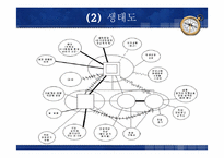 사회복지실천모델 개입-9