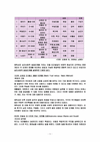 Erikson의 사회심리이론-9