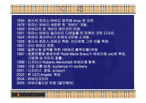 [마케팅] 버버리의 전략-4