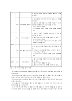 [초등수학교육] 제 7차 교육과정과 2007년 개정 교육과정 비교-2