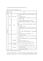 [초등수학교육] 제 7차 교육과정과 2007년 개정 교육과정 비교-3