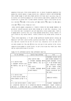 [초등수학교육] 제 7차 교육과정과 2007년 개정 교육과정 비교-5