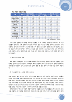 [중국경제론] 중국 경제위기 가능성 진단-3