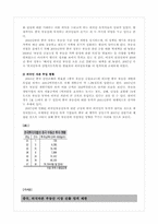 [중국경제론] 외국인들의 중국 부동산 투자 현황과 전망-4
