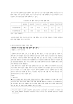 [중국경제론] 중국 부동산 시장의 변동이 우리 경제에 미치는 영향-6
