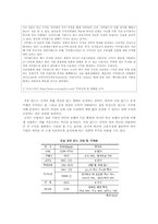 [중국경제론] 중국 국부펀드의 등장에따른 시장의 반응과 전망-3