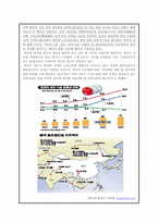 [중국경제론] 중국의 원유확보 전략-6