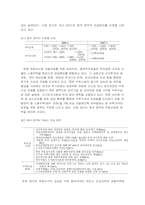 [중국경제론] 중국 부동산 버블 논란과 중국 부동산 향후 전망-7