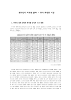 [중국경제론] 중국의 화장품 시장 현황과 한국 기업의 진출 전략-1