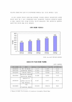 [중국경제론] 중국의 화장품 시장 현황과 한국 기업의 진출 전략-2