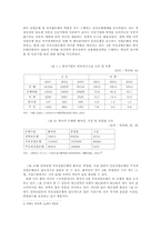 [중국경제론] 중국의 은행산업의 구조,현황 및 부실채권의 문제-3