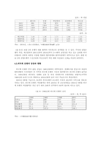 [중국경제론] 중국의 은행산업의 구조,현황 및 부실채권의 문제-8