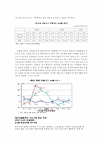 [중국경제론] 중국 發 인플레이션과 중국 경제위기의 가능성-9