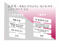 [경영학원론] 힐러리의 수퍼리더십 내용분석 및 고찰(서적)-4