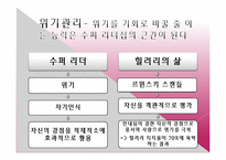 [경영학원론] 힐러리의 수퍼리더십 내용분석 및 고찰(서적)-8