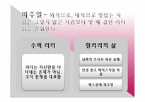 [경영학원론] 힐러리의 수퍼리더십 내용분석 및 고찰(서적)-10