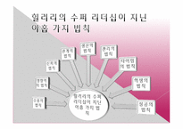 [경영학원론] 힐러리의 수퍼리더십 내용분석 및 고찰(서적)-12