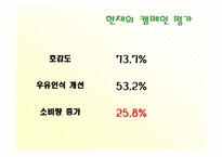 [홍보원론] 서울우유의 위기관리 사례-8