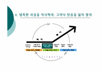 [경영학원론] 좋은기업을 넘어 위대한 기업으로 내용분석 및 적용(서적)-14