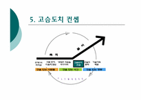 [경영학원론] 좋은기업을 넘어 위대한 기업으로 내용분석 및 적용(서적)-17