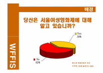 [홍보원론] 남성참여, 공중인지율 상승을 위한 서울여성 영화제 홍보 프로그램-5