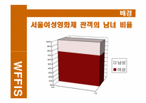 [홍보원론] 남성참여, 공중인지율 상승을 위한 서울여성 영화제 홍보 프로그램-6