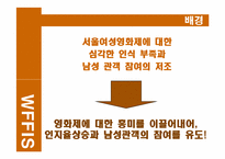 [홍보원론] 남성참여, 공중인지율 상승을 위한 서울여성 영화제 홍보 프로그램-7