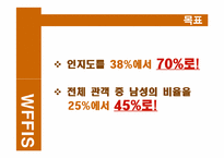 [홍보원론] 남성참여, 공중인지율 상승을 위한 서울여성 영화제 홍보 프로그램-9