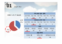 [홍보연구방법론] 이직률 낮추기위한 커뮤니케이션 제안서-2