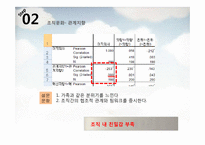 [홍보연구방법론] 이직률 낮추기위한 커뮤니케이션 제안서-3