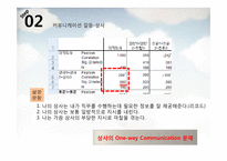 [홍보연구방법론] 이직률 낮추기위한 커뮤니케이션 제안서-4
