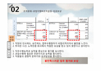 [홍보연구방법론] 이직률 낮추기위한 커뮤니케이션 제안서-7