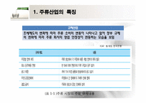 [마케팅] 주류시장의 소비패턴 분석-4