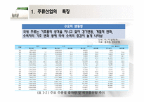 [마케팅] 주류시장의 소비패턴 분석-5