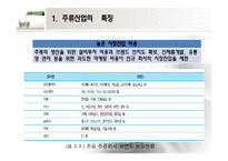 [마케팅] 주류시장의 소비패턴 분석-6