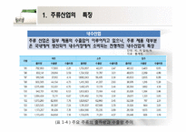 [마케팅] 주류시장의 소비패턴 분석-7