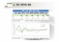 [마케팅] 주류시장의 소비패턴 분석-8