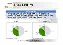 [마케팅] 주류시장의 소비패턴 분석-9