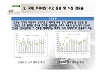 [마케팅] 주류시장의 소비패턴 분석-10
