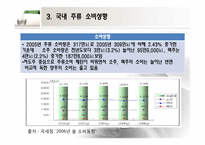 [마케팅] 주류시장의 소비패턴 분석-11