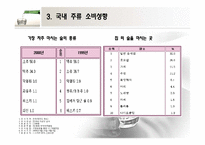 [마케팅] 주류시장의 소비패턴 분석-13