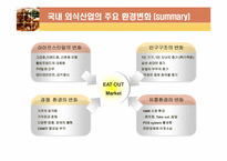 [마케팅] 국내외 외식산업의 동향과 주요 외식산업의 변화요인 분석-4