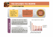 [마케팅] 국내외 외식산업의 동향과 주요 외식산업의 변화요인 분석-5
