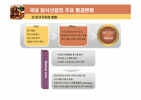 [마케팅] 국내외 외식산업의 동향과 주요 외식산업의 변화요인 분석-7