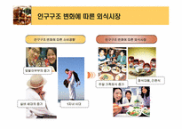 [마케팅] 국내외 외식산업의 동향과 주요 외식산업의 변화요인 분석-8