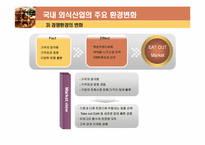 [마케팅] 국내외 외식산업의 동향과 주요 외식산업의 변화요인 분석-9