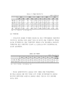 [중국경제론] 중국의 부동산시장의 전망(시장과열 현황과 원인 분석)-5