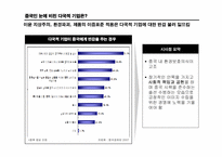 [중국경제론] 다국적기업의 중국 CEO-9