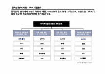 [중국경제론] 다국적기업의 중국 CEO-10