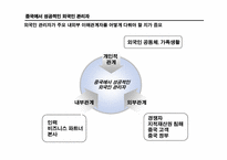 [중국경제론] 다국적기업의 중국 CEO-12